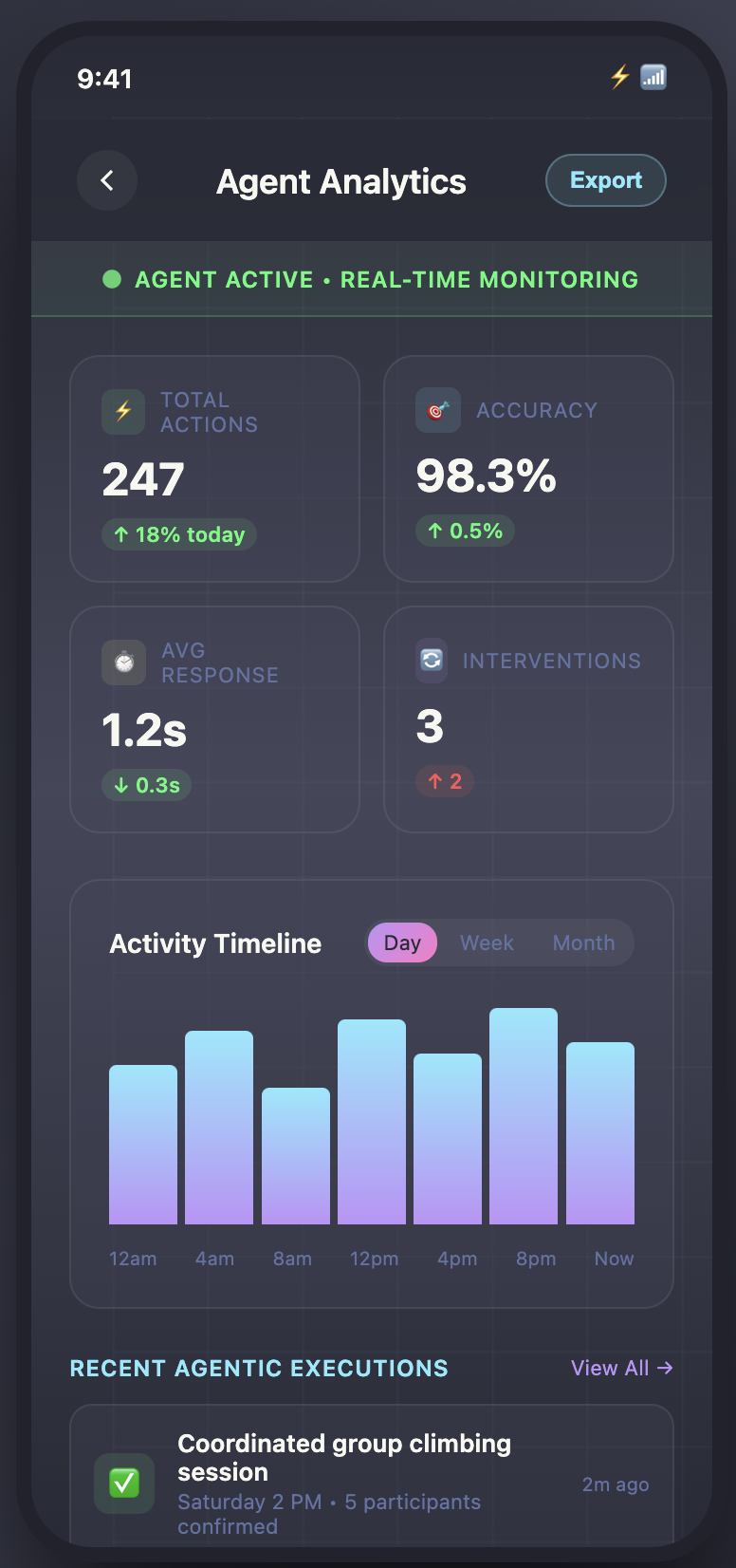 Agent Analytics Dashboard